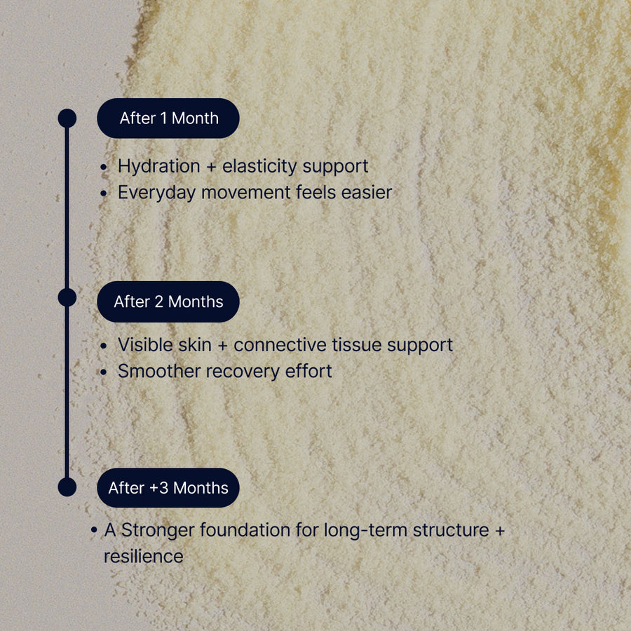 Benefits that build with consistent daily use