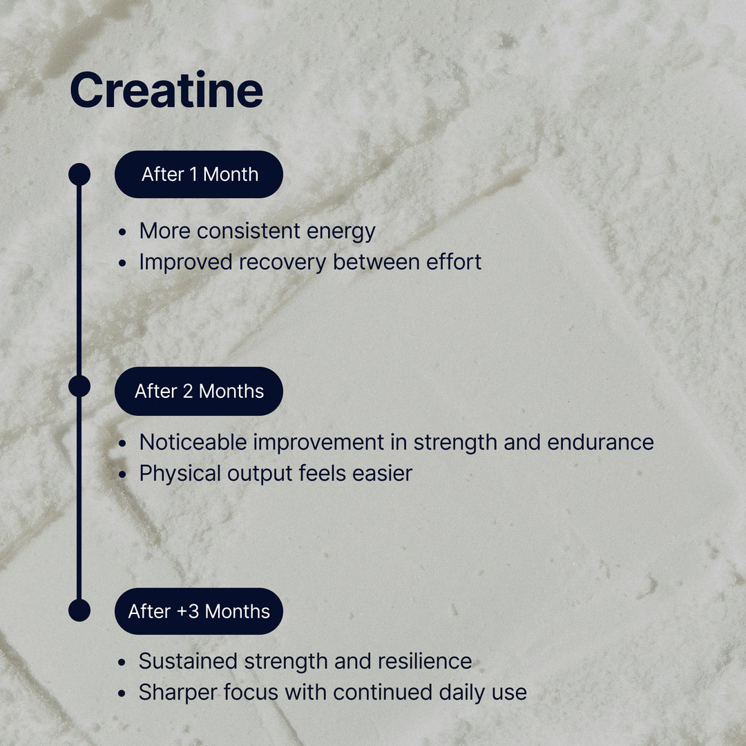 DIRTEA Creatine