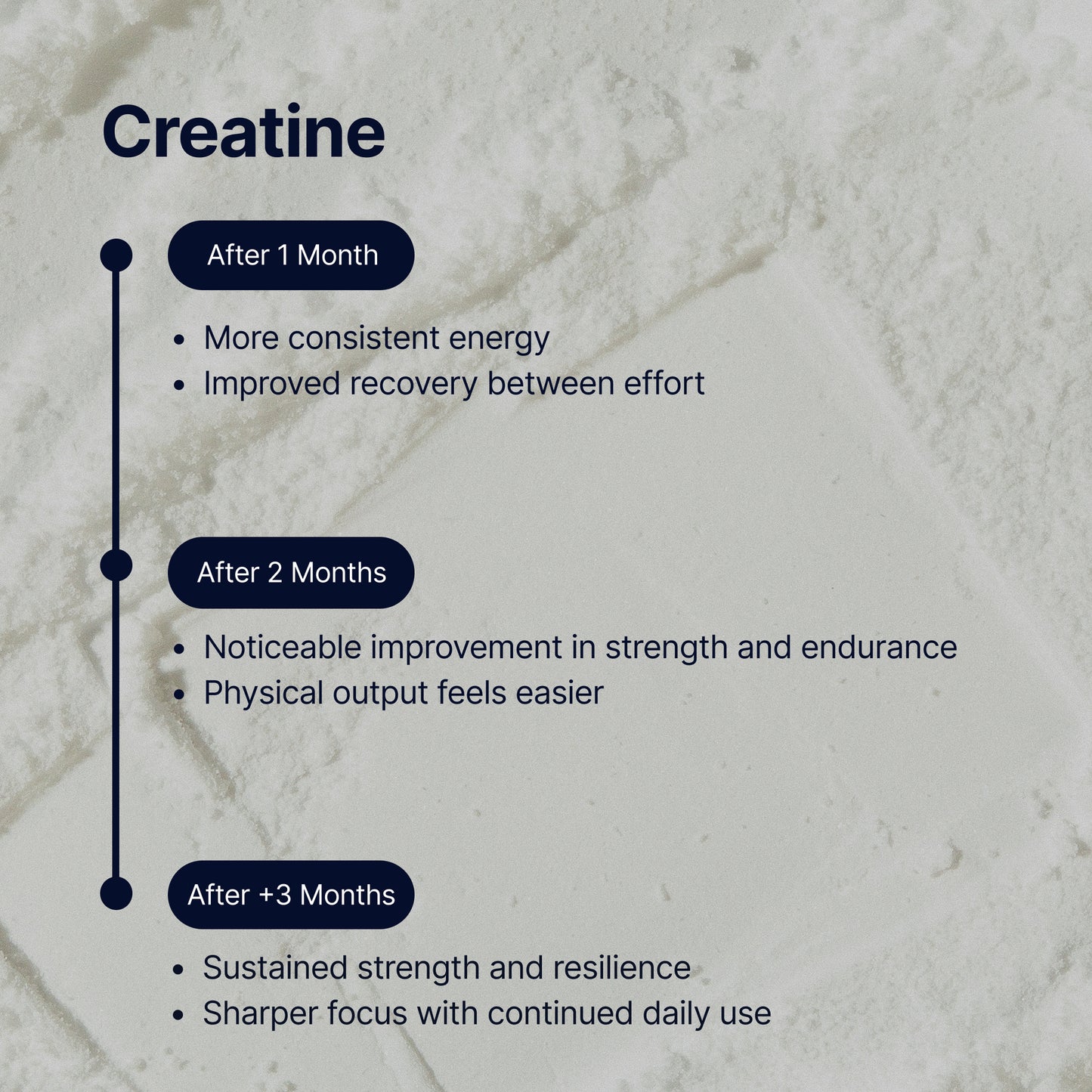 DIRTEA Creatine