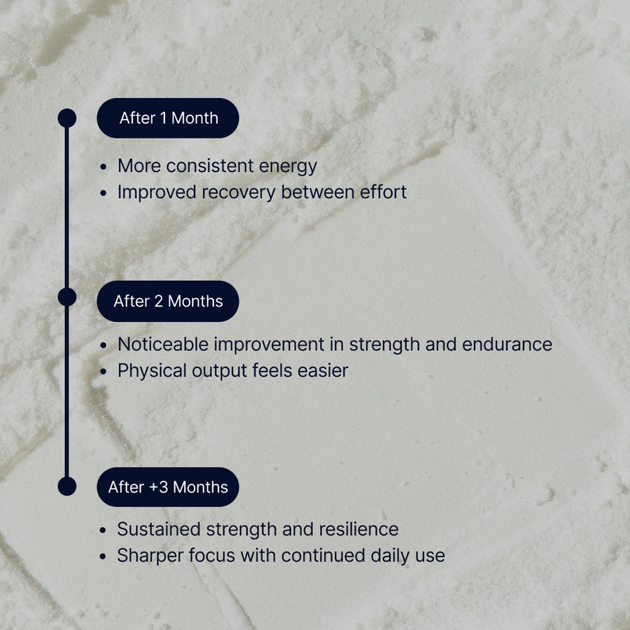 Benefits that build with consistent daily use