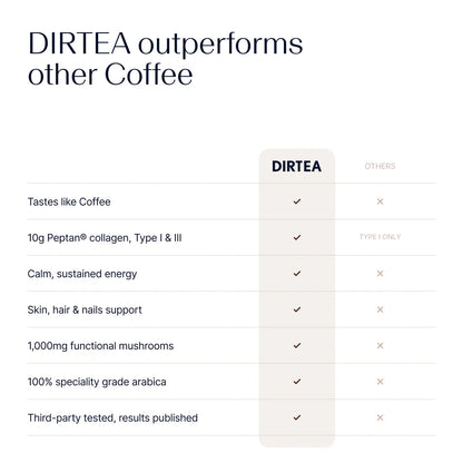 Coffee with Collagen