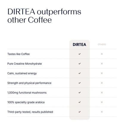 Coffee with Creatine