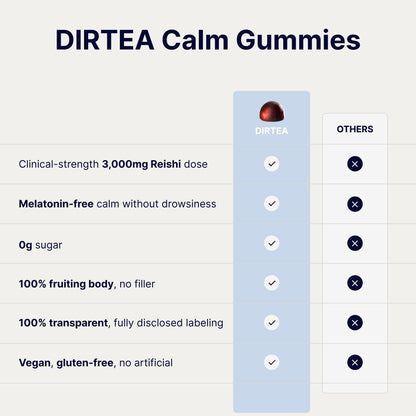 Calm Gummies